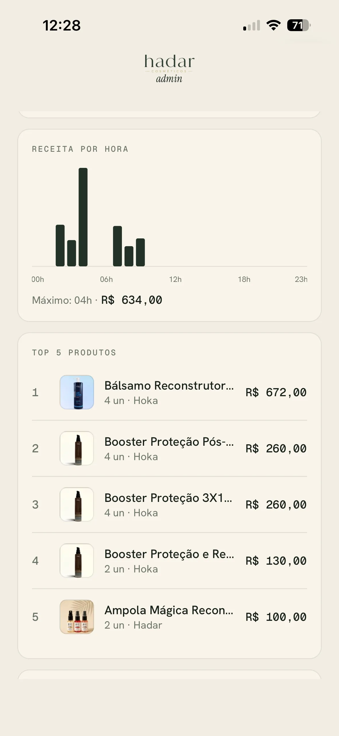 Hadar admin — receita por hora e top produtos